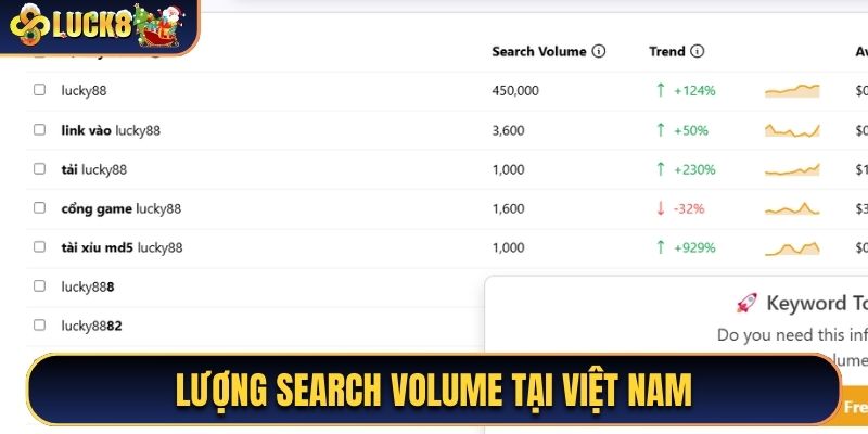 Lượng search volume luck8 tại Việt Nam